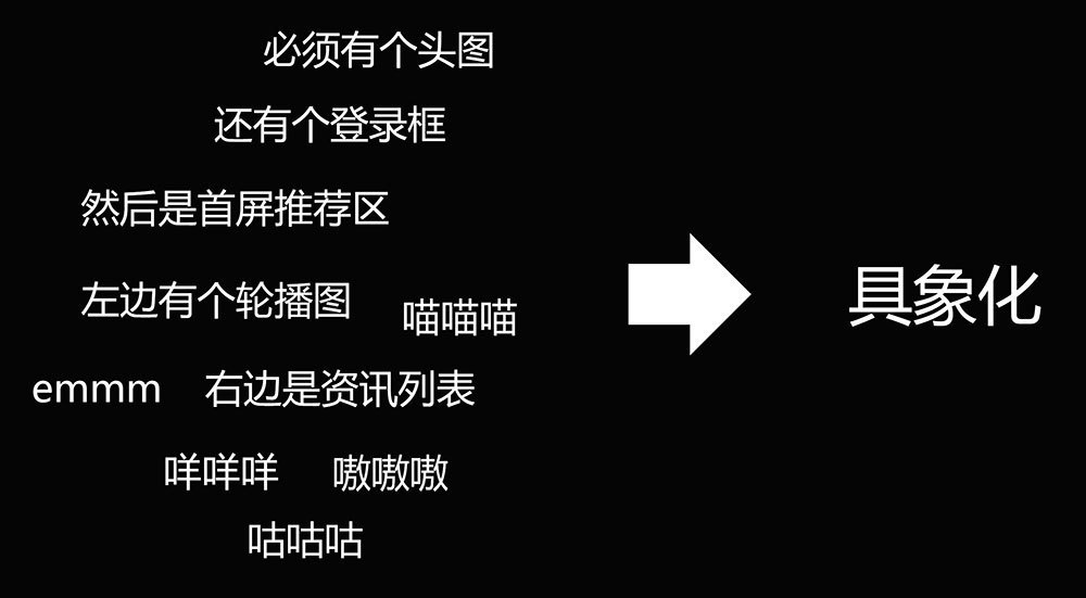 把冗长的文字转化为简明的图形表达