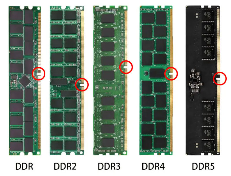 以台式机内存条为例，不同的 DDR 标准对应的防呆槽位置