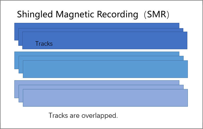 SMR 的磁道示例